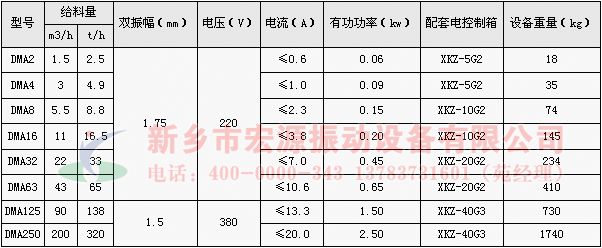 dma늴����(d��ng)�o�ϙC(j��)���g(sh��)����(sh��)
