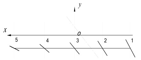 �Y���� 5 ��(g��)�c(di��n)���\(y��n)��(d��ng)܉�E