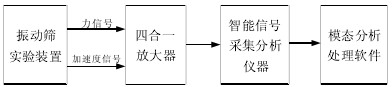 �D 6-2 ��(sh��)�(y��n)ϵ�y(t��ng)����ʾ��D